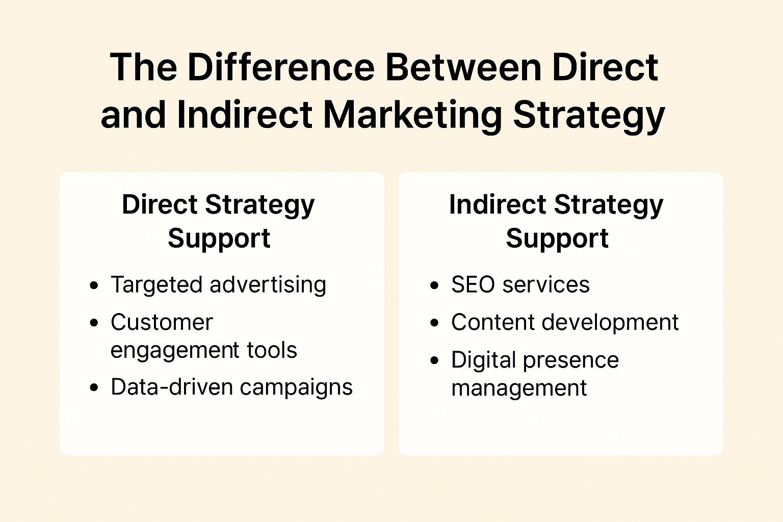 Marketing Strategies