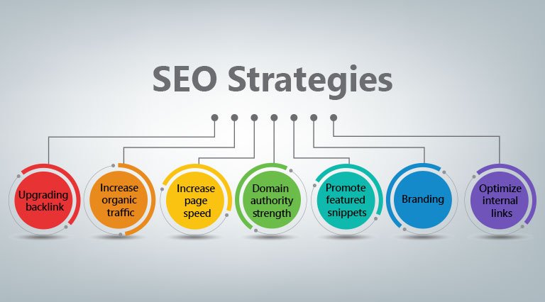 digital marketing services 