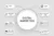 the components of internet marketing