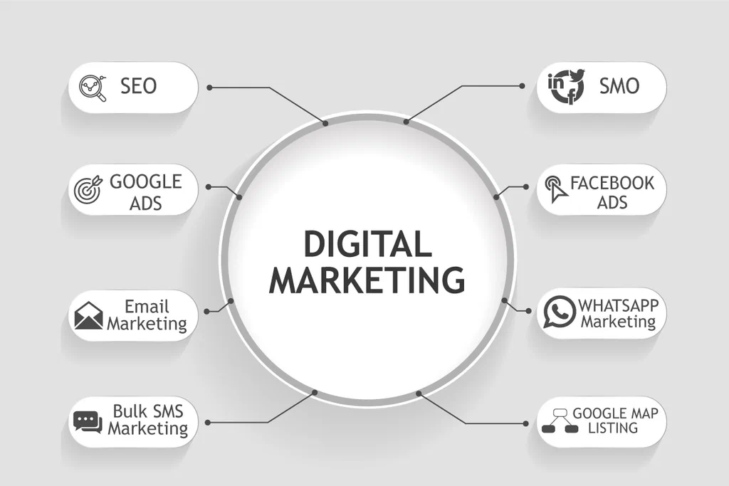 the components of internet marketing