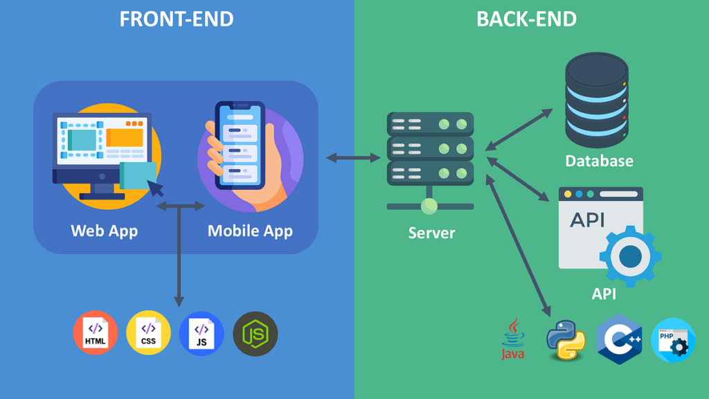 API