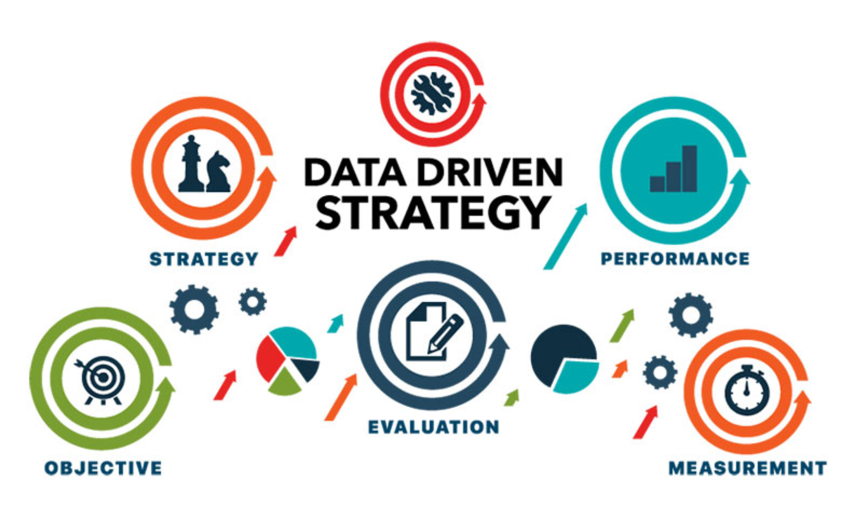 Data Driven Stratergy