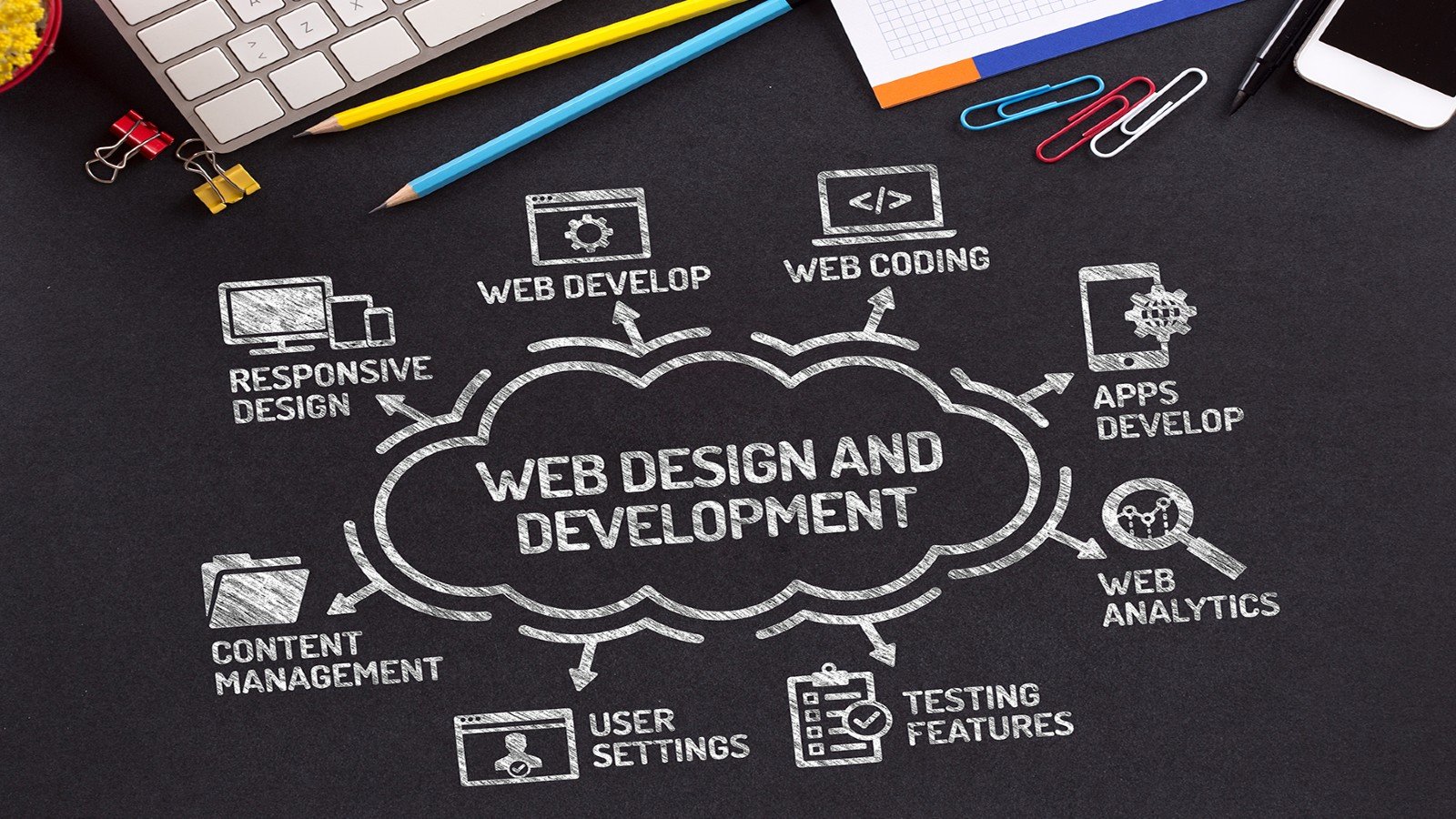 Web Design & Web Development in Leawood KS