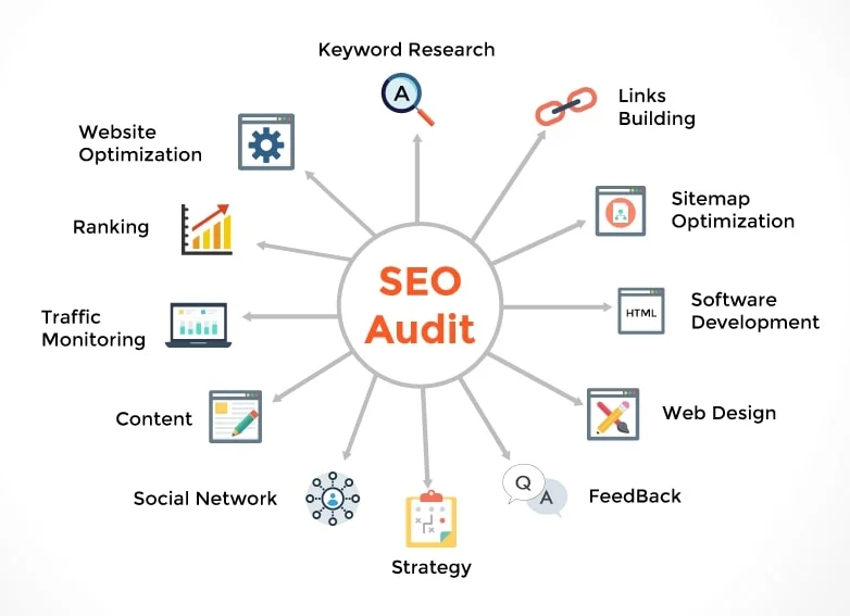SEO audit